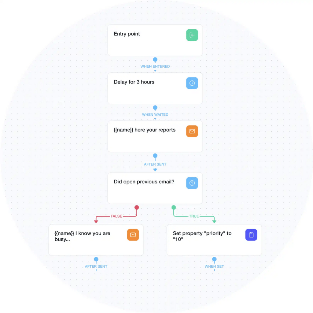 Customerly workflow automation